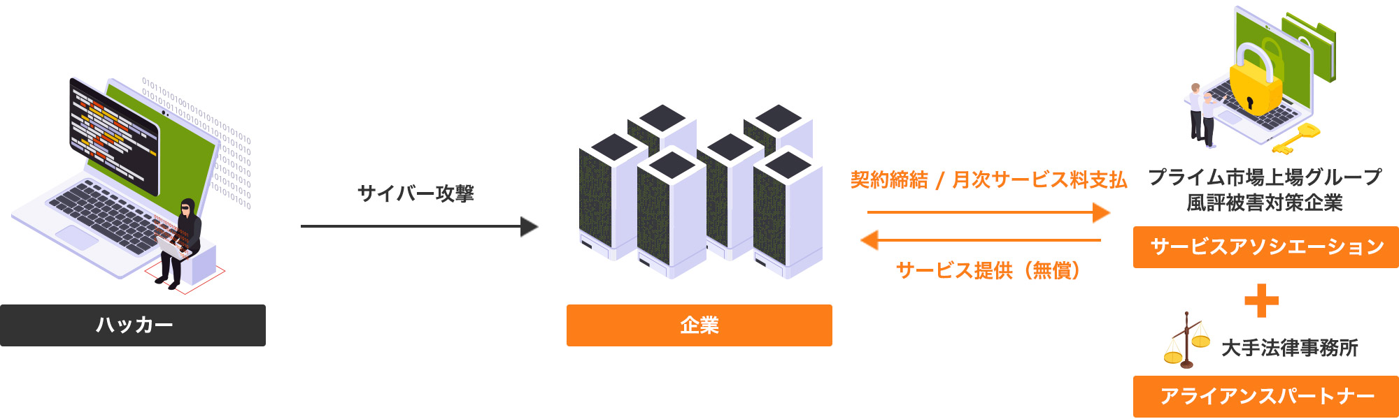 脆弱性診断(セキュリティ診断)
