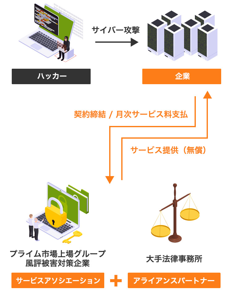 脆弱性診断(セキュリティ診断)